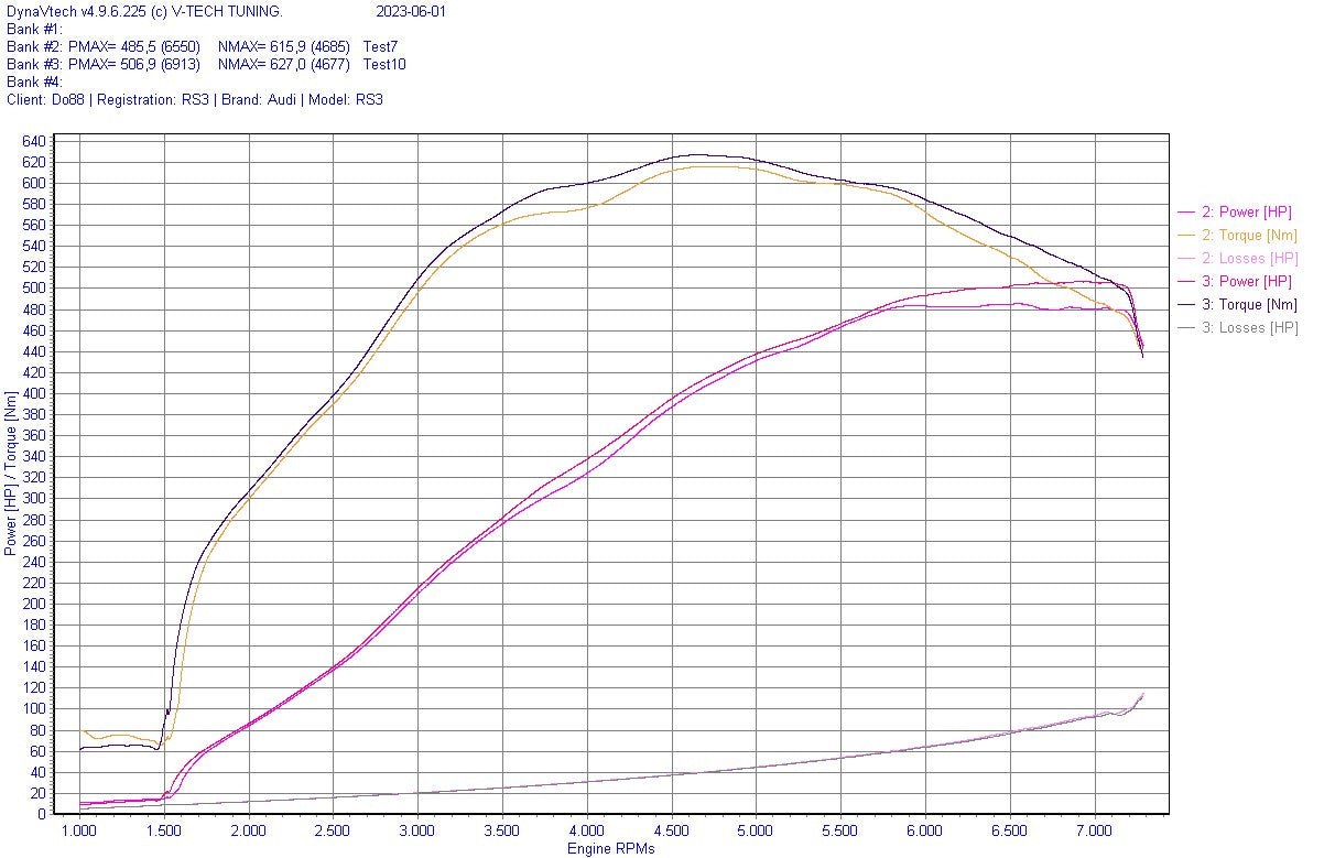 do88 BeastFlow Closed Intake - Audi MQB 2.5T (8V/8S)