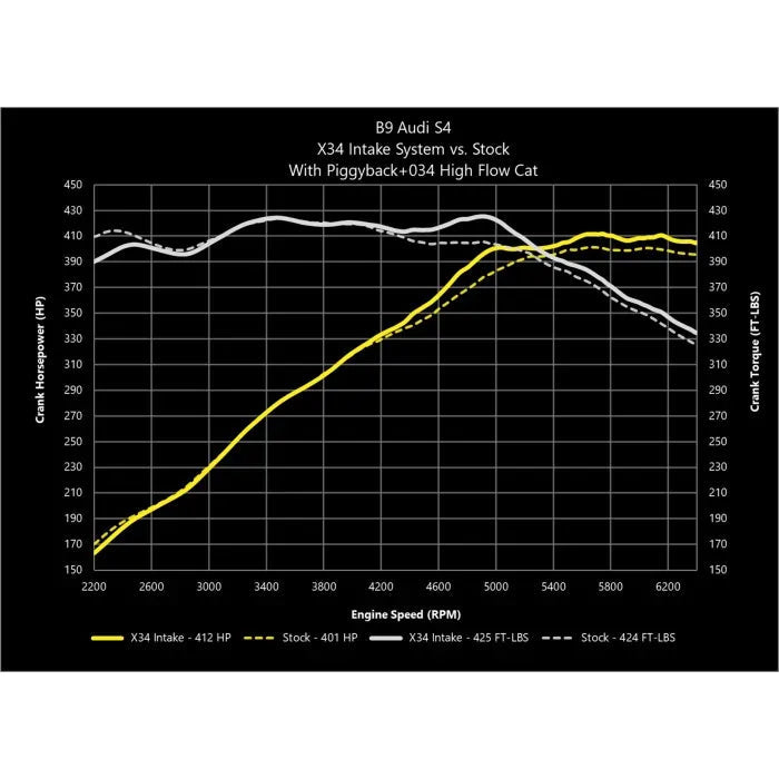 034Motorsport X34 Carbon Fiber Cold Air Intake - Audi S4/S5 (B9+) - Equilibrium Tuning, Inc.