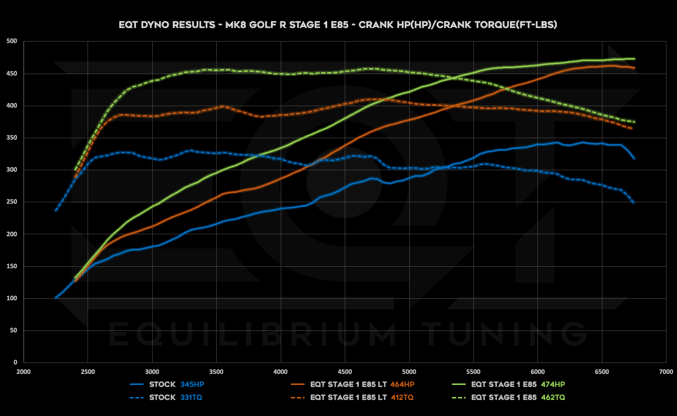 EQT Custom ECU Tune - VW/Audi MQBe 2.0T - Equilibrium Tuning, Inc.