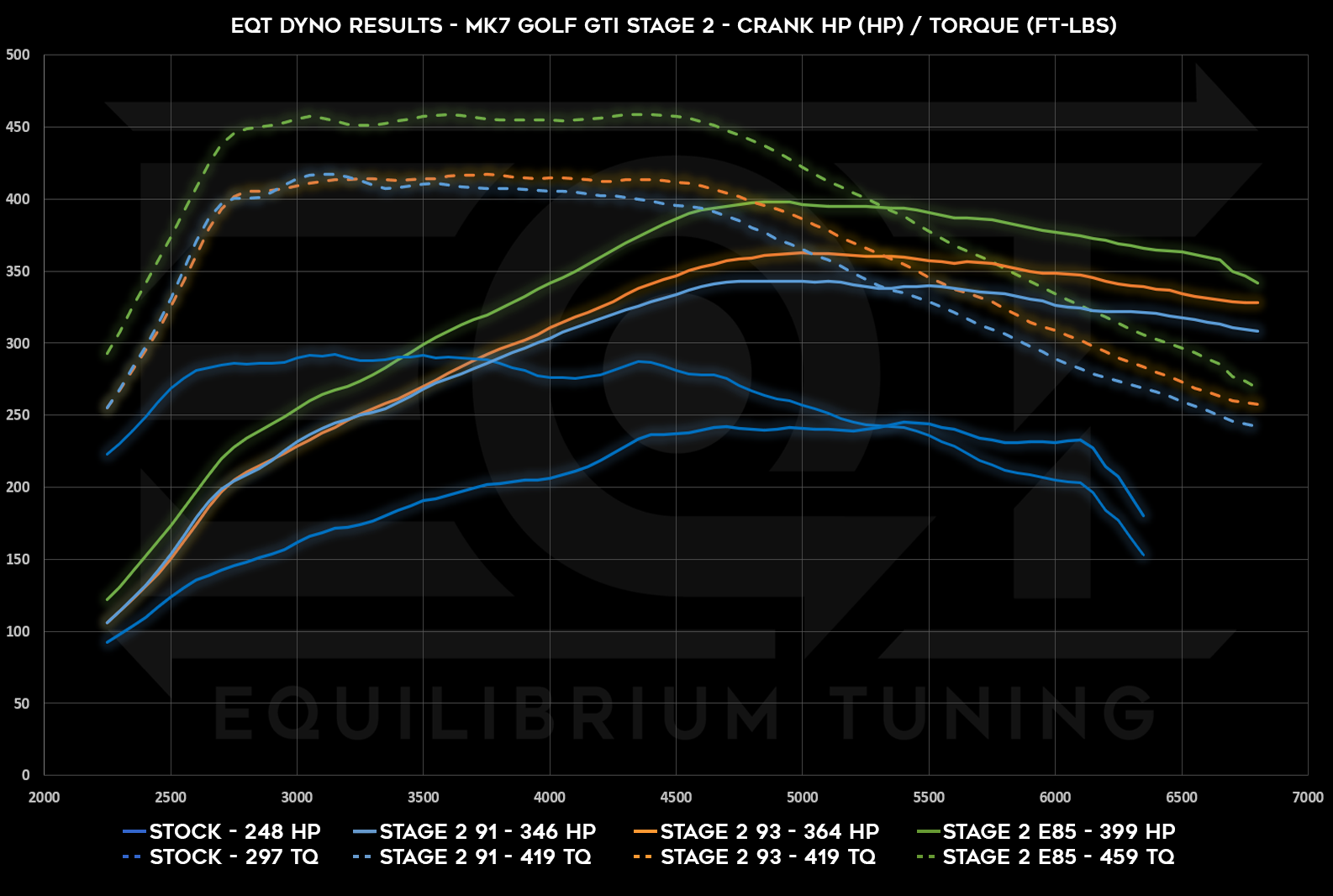 Dyno Graph Image