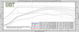 Cobb V3 Accessport - VW/Audi MQB 1.8T/2.0T (Non Golf R / S3) - Equilibrium Tuning, Inc.